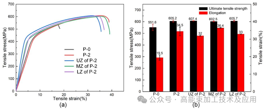 【本期推荐】厚板超高功率激光深熔焊驼峰缺陷抑制的表面微结构化方法：实验与数值模拟研究