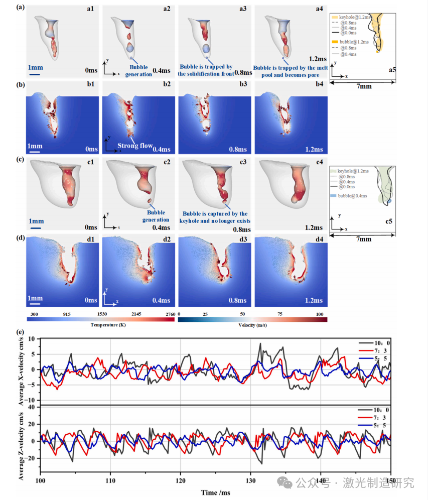 【本期推荐】减少中厚铝合金调环激光焊接气孔的研究! 【本期推荐】减少中厚铝合金调环激光焊接气孔的研究!