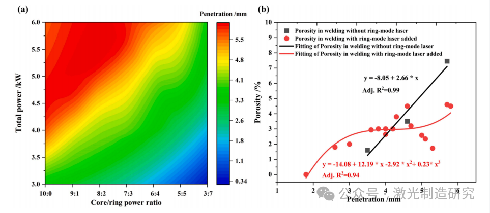 【本期推荐】减少中厚铝合金调环激光焊接气孔的研究! 【本期推荐】减少中厚铝合金调环激光焊接气孔的研究!