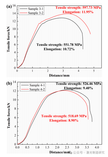 【本期推荐】OLT2026 I 华中科技大学 I 预处理方法对Q235B碳钢激光焊接振荡接头组织和力学性能的影响！
