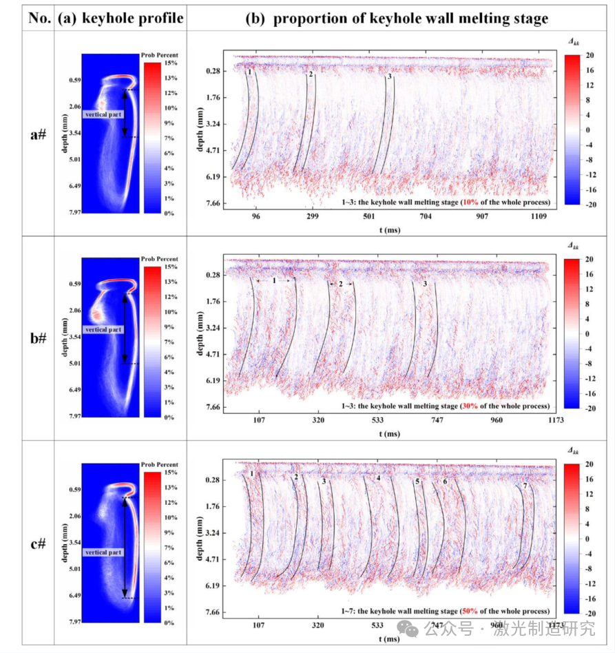 【本期推荐】激光深熔焊接过程中能量密度衰减对小孔和熔池稳定性的影响:数值和实验相结合的研究！