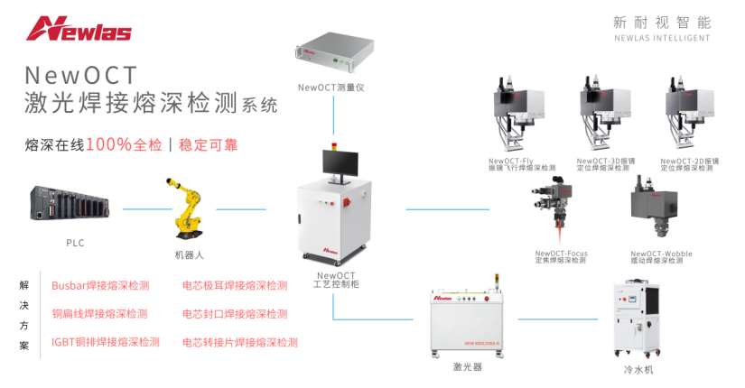 先见未来，再铸“慧眼”：新耐视以AI+OCT定义激光焊接的零缺陷边界