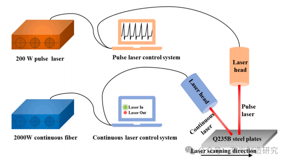 【本期推荐】OLT2026 I 华中科技大学 I 预处理方法对Q235B碳钢激光焊接振荡接头组织和力学性能的影响！