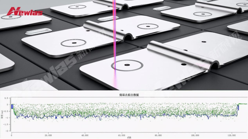先见未来，再铸“慧眼”：新耐视以AI+OCT定义激光焊接的零缺陷边界