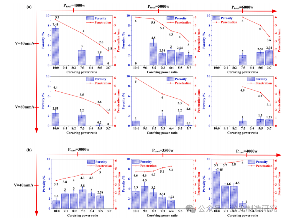 【本期推荐】减少中厚铝合金调环激光焊接气孔的研究! 【本期推荐】减少中厚铝合金调环激光焊接气孔的研究!