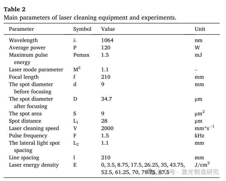 【本期推荐】华中科技大学《OLT》：激光清洗5083铝合金氧含量、形貌及其对焊缝气孔率的影响!