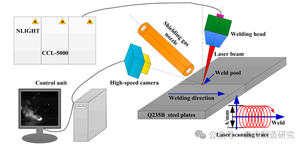 【本期推荐】OLT2026 I 华中科技大学 I 预处理方法对Q235B碳钢激光焊接振荡接头组织和力学性能的影响！