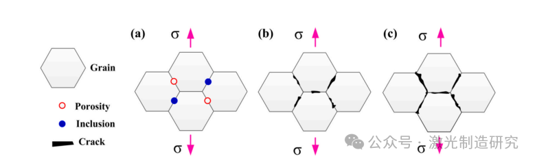 【本期推荐】OLT2026 I 华中科技大学 I 预处理方法对Q235B碳钢激光焊接振荡接头组织和力学性能的影响！