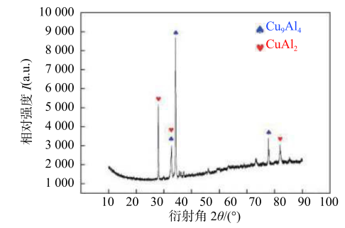 【本期推荐】基于CuSi3焊丝的激光熔钎焊钢/铝异种金属工艺分析
