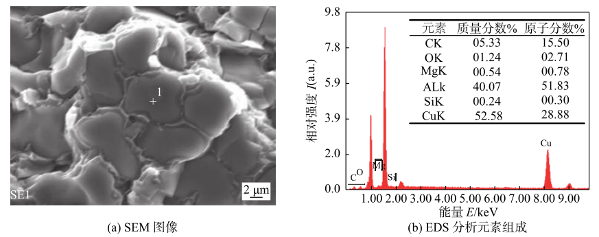 【本期推荐】基于CuSi3焊丝的激光熔钎焊钢/铝异种金属工艺分析