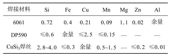 【本期推荐】基于CuSi3焊丝的激光熔钎焊钢/铝异种金属工艺分析