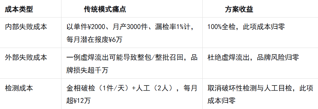 新耐视亮相2026电驱动技术大会：发布铜排&铜扁线高质高效智造解决方案，告别“抽检”时代！